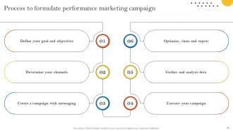 Pay Per Click Advertising Campaign For Brand Awareness Powerpoint Presentation Slides MKT CD V Adaptable Template