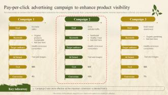 Pay Per Click Advertising Campaign To Enhance Farm Marketing Plan To Increase Profit Strategy SS