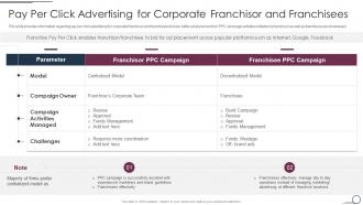 Pay Per Click Advertising For Corporate Franchisees Franchise Promotional Plan Playbook