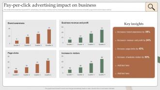 Pay Per Click Advertising Impact On Business Search Engine Marketing To Increase MKT SS V