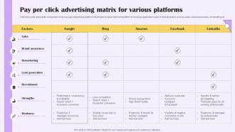 Pay Per Click Advertising Matrix For Various Implementing Digital Marketing For Customer