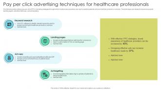 Pay Per Click Advertising Techniques Healthcare Increasing Patient Volume With Healthcare Strategy SS V