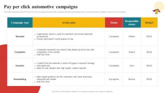 Pay Per Click Automotive Campaigns Comprehensive Guide To Automotive Strategy SS V