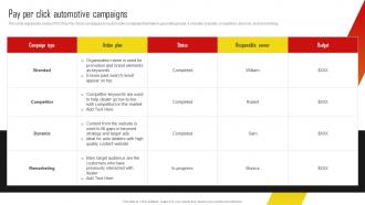 Pay Per Click Automotive Campaigns Vehicle Promotion Campaign Program Strategy SS V