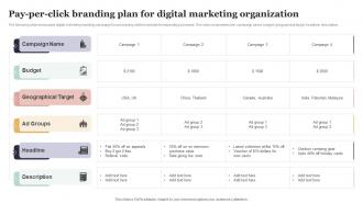 Pay Per Click Branding Plan For Digital Marketing Organization