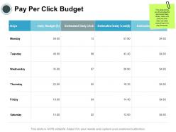 Pay per click budget cost ppt powerpoint presentation professional graphic tips