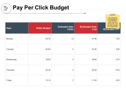 Pay per click budget days ppt powerpoint presentation icon slideshow
