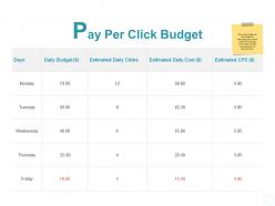 Pay per click budget dollar ppt powerpoint presentation professional visuals
