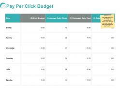 Pay per click budget ppt powerpoint presentation mockup