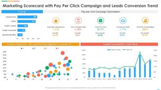 Pay Per Click Campaign And Leads Conversion Trend Marketing Scorecard