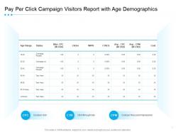 Pay per click campaign visitors report with age demographics