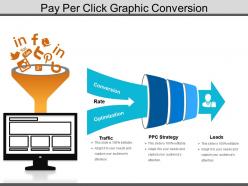Pay per click graphic conversion