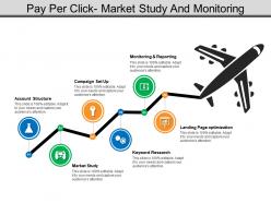 Pay per click market study and monitoring