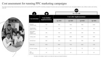 Pay Per Click Marketing Guide Cost Assessment For Running PPC Marketing MKT SS V