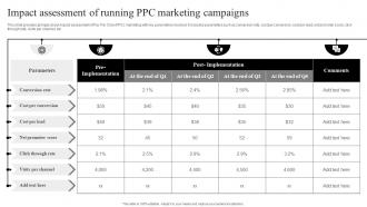 Pay Per Click Marketing Guide Impact Assessment Of Running PPC Marketing MKT SS V