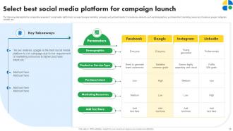 Pay Per Click Marketing Strategies MKT CD V Engaging Idea