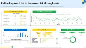 Pay Per Click Marketing Strategies MKT CD V Impactful Ideas