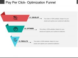 Pay Per Click Optimization Funnel