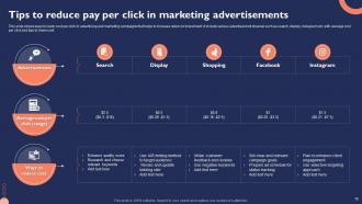 Pay Per Click Powerpoint Ppt Template Bundles PPT Presentation