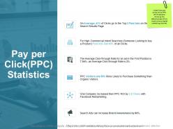 Pay per click ppc statistics average ppt powerpoint presentation infographic template