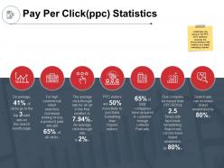 Pay per click ppc statistics on average ppt powerpoint presentation icon guidelines