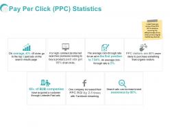 Pay per click ppc statistics ppt powerpoint presentation outfit