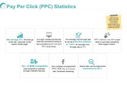Pay Per Click PPC Statistics Ppt Powerpoint Presentation Outfit