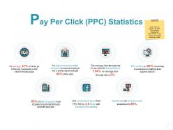 Pay per click ppc statistics social ppt powerpoint presentation professional slides