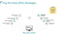 Pay Per Click PPC Strategies Ppt Powerpoint Presentation Model