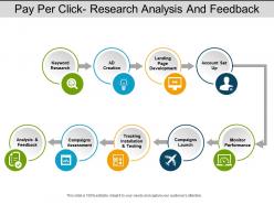 Pay per click research analysis and feedback