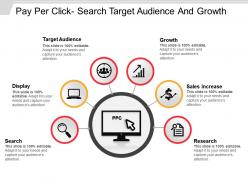 Pay per click search target audience and growth