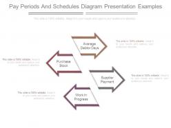 Pay periods and schedules diagram presentation examples