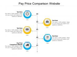 Pay price comparison website ppt powerpoint presentation diagrams cpb
