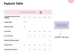 Payback table capital outlay ppt powerpoint presentation gallery ideas