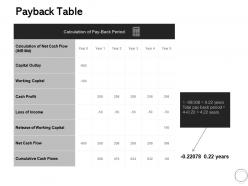 Payback table marketing ppt powerpoint presentation file gallery