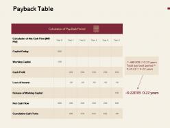 Payback table marketing ppt powerpoint presentation model example topics
