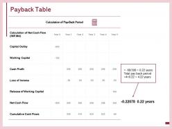Payback table working capital cash profit e53 ppt powerpoint presentation show good