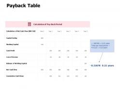 Payback table working capital management ppt powerpoint presentation file layout
