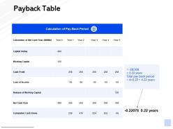 Payback table working capital ppt powerpoint presentation slides layouts