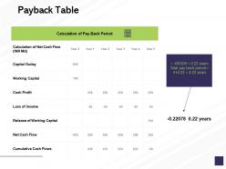 Payback table working capital ppt powerpoint presentation styles professional