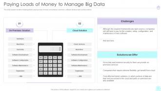 Paying Loads Of Money To Manage Big Data Ppt Graphics