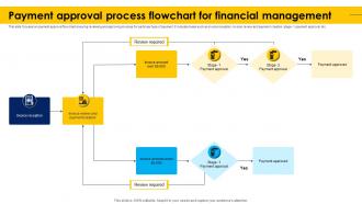 Payment Approval Process Flowchart For Financial Management
