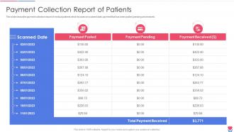 Payment Collection Report Of Patients Healthcare Inventory Management System
