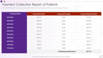 Payment Collection Report Of Patients Integrating Hospital Management System