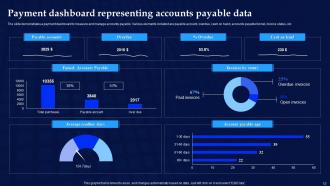 Payment Dashboard Powerpoint Ppt Template Bundles Impactful Engaging