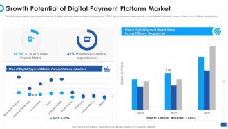 Payment Gateway Company Investor Funding Elevator Growth Potential Of Digital Payment