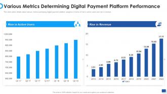 Payment Gateway Company Investor Funding Various Metrics Determining Digital Payment