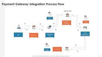 Payment gateway integration process flow