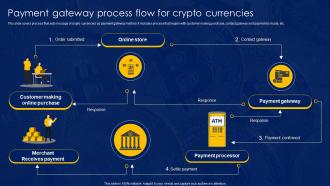 Payment Gateway Process Flow For Crypto Currencies