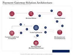 Payment gateway solution architecture digital payment business solution ppt powerpoint model